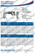 مولتی پلایر برقی 2800 نیوتن چپقی، برند پلاراد آلمان با کد فنی DEM28LTX - تصویر 4